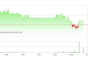 Diễn biến HNX-Index phiên 3/10 (Nguồn: TVSI)