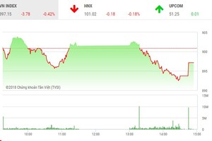 Phiên chiều 15/11: OGC bất ngờ nỗi sóng, VN-Index thoát phiên giảm sâu