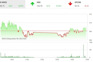 Phiên chiều 24/1: Chợ chiều