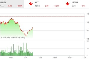 Phiên sáng 10/4: Chìm trong sắc đỏ