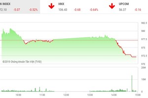 Phiên chiều 17/4: Xả mạnh