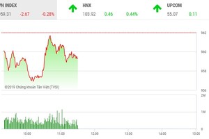 Phiên sáng 3/7: Dè dặt bắt đáy