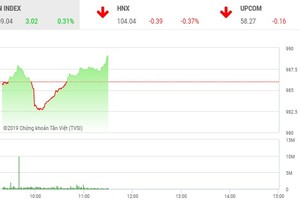 Phiên sáng 31/7: Bộ 3 họ nhà Vin kéo VN-Index trở lại