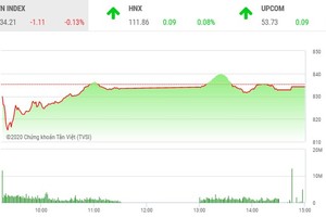 Giao dịch chứng khoán chiều 13/5: Sắc xanh bao trùm, VN-Index vẫn "ôm hận"