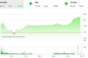 Giao dịch chứng khoán chiều 3/6: Khởi sắc