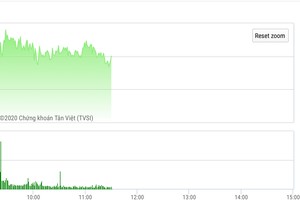 Giao dịch chứng khoán sáng 19/6: Bắt đáy HQC và ITA, PVX khuấy động UPCoM