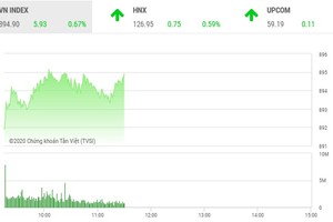 Giao dịch chứng khoán sáng 14/9: Xuất hiện điểm nóng mới
