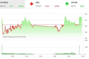 Phiên giao dịch chứng khoán chiều 16/9: Sắc xanh trở lại