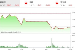 Giao dịch chứng khoán chiều 27/1: Ồ ạt xả, VN-Index lao dốc 