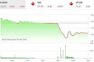 Giao dịch chứng khoán chiều 24/2: Giật mình và bức xúc 