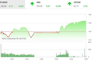 Giao dịch chứng khoán chiều 17/3: Hấp dẫn với "màn đấu súng tại trận địa FLC”