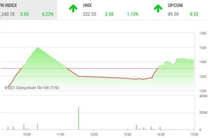 Giao dịch chứng khoán chiều 2/6: Bên bán tiếc nuối 