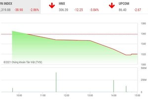 Giao dịch chứng khoán chiều 8/6: Gãy trend tăng ngắn hạn 