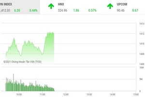 Giao dịch chứng khoán phiên sáng 29/6: Dòng tiền lại lưỡng lự, VN-Index vẫn leo lên đỉnh mới