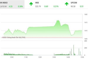 Giao dịch chứng khoán chiều 29/6: Các trụ đỡ kéo VN-Index lên đỉnh mới
