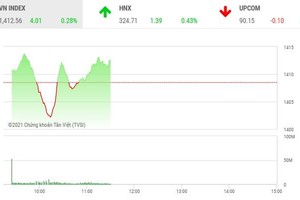 Giao dịch chứng khoán phiên sáng 1/7: Dòng tiền nhập cuộc trở lại