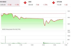 Giao dịch chứng khoán chiều 24/2: Lợi dụng sự hoảng loạn, dòng tiền đổ vào bắt đáy 