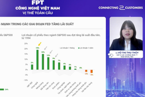 HSC: Thị trường giảm là cơ hội mua cổ phiếu công nghệ giá hấp dẫn