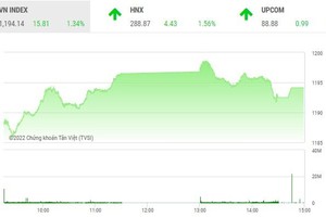 Giao dịch chứng khoán chiều 20/7: Cặp đôi HAG - HNG bị chốt lời ồ ạt, VN-Index hạ thấp độ cao 