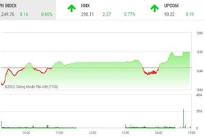 Giao dịch chứng khoán chiều 3/8: Cổ phiếu thép bất ngờ rực sáng, VN-Index tiếp mạch thăng hoa