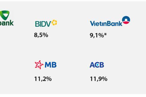 Tăng trưởng mạnh mẽ trong 5 năm qua