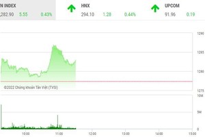 Giao dịch chứng khoán phiên sáng 6/9: Cổ phiếu điện bừng sáng, thị trường lấy lại đà tăng