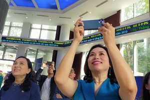 Chứng khoán phái sinh: Bên mua vui trở lại