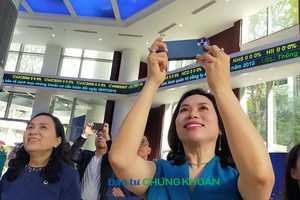 Vietcap tự tin về khả năng FTSE Russell sẽ công bố kết quả tích cực cho Việt Nam vào ngày 8/10