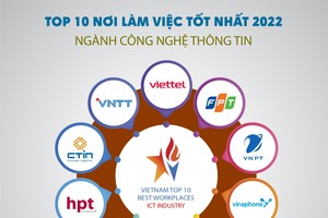 TOP 10 NƠI LÀM VIỆC TỐT NHẤT 2022 Ngành: Công nghệ thông tin.