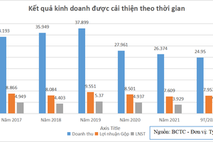 ThaiBev thu về hàng nghìn tỷ đồng cổ tức từ “viên ngọc quý” Sabeco