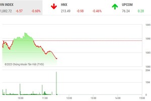 Giao dịch chứng khoán phiên sáng 7/2: Trầm lắng