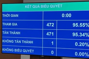 Trình Quốc hội danh sách 44 người được lấy phiếu tín nhiệm tại Kỳ họp 6