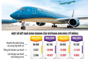 Rõ thêm mảnh ghép trong bức tranh tài chính của Vietnam Airlines