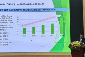 Một số doanh nghiệp áp dụng ESG một cách bị động và đối phó