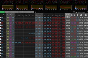 Hơn 330 mã giảm sàn, chứng khoán ghi nhận phiên giảm lịch sử 9/3