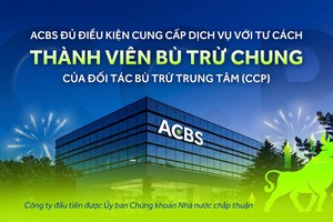 ACBS được Ủy ban Chứng khoán chấp thuận đủ điều kiện trở thành thành viên bù trừ chung theo CCP