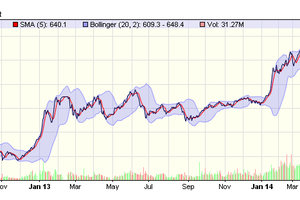 FLC, HCM vào rổ VN30