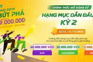Tăng tốc đầu tư với hạng mục “Dẫn đầu” để giành ngay những giải thưởng hấp dẫn