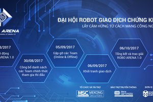 Chính thức ra mắt sân chơi mới cho các Robot giao dịch chứng khoán