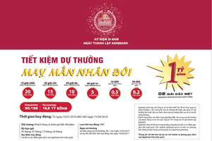 Tổng trị giá giải thưởng 12,2 tỷ đồng khi gửi tiết kiệm tại Agribank