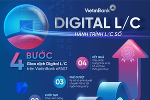 VietinBank eFAST ra mắt dịch vụ Digital L/C cho doanh nghiệp 
