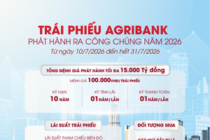 Agribank chào bán 15.000 tỷ đồng trái phiếu ra công chúng 2026