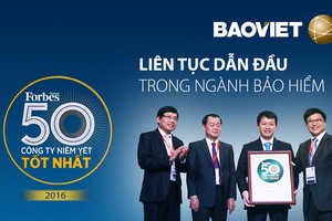 9 tháng, Tập đoàn Bảo Việt lãi ròng 1.079 tỷ đồng