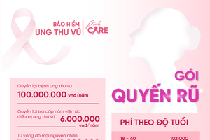 5 quà tặng nam giới không thể bỏ quan dịp 20/10