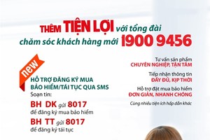 BIC thêm một đầu số hotline hỗ trợ khách hàng 24/7