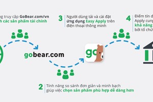 GoBear Việt Nam ra mắt ứng dụng hỗ trợ công ty tài chính
