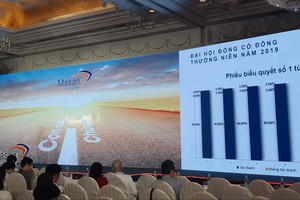 ĐHĐCĐ Masan Consumer (MCH): Phê duyệt phương án chia cổ tức 45% bằng tiền mặt