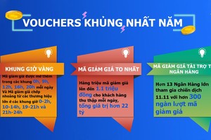 20.000 điện thoại thông minh được bán trong 2 giờ đầu tiên của lễ hội mua sắm 11.11 