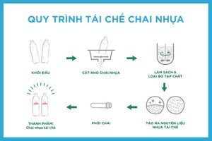 La Vie ra mắt sản phẩm nước khoáng dùng chai nhựa tái chế
