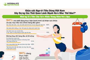 94% người tiêu dùng tại Việt Nam đang thực hiện các bước để cải thiện sức khỏe